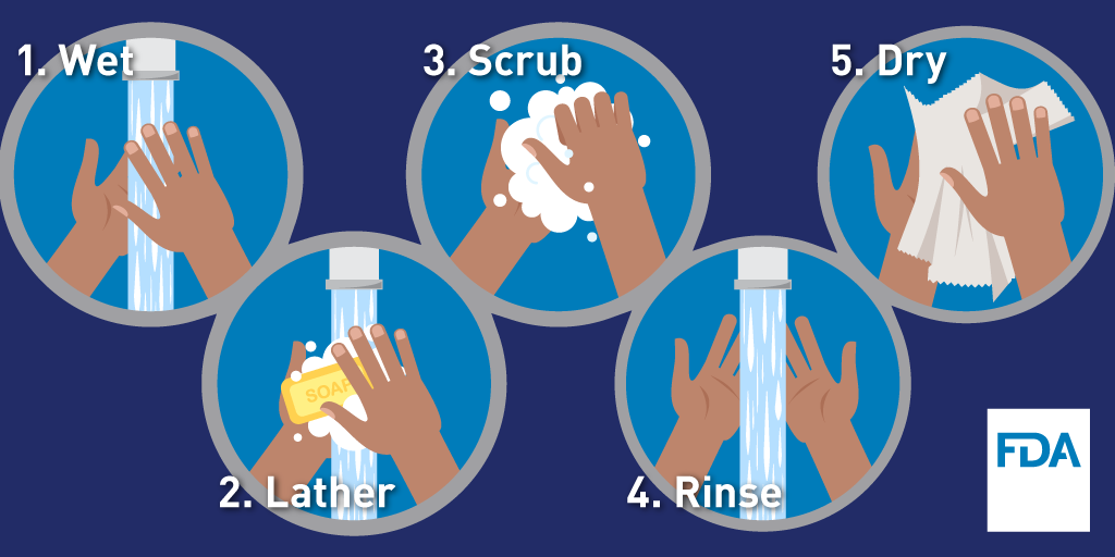 Handwashing for Food Safety