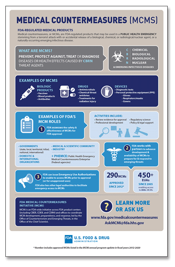 What are MCMs? infographic thumbnail (updated for FY20)