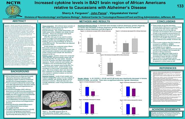 African Americans Alzheimers poster