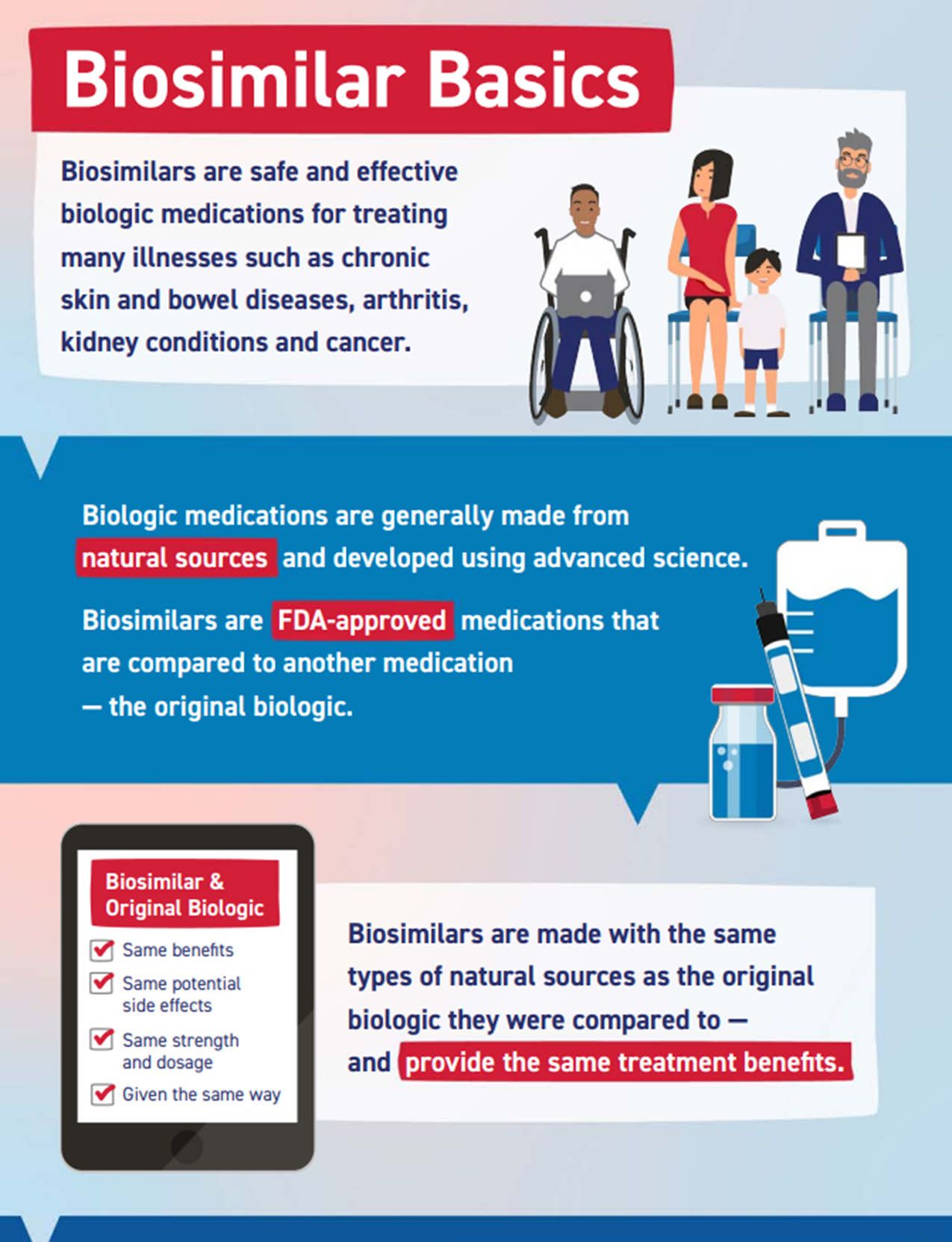 Biosimilar Basics Infographic for Patients