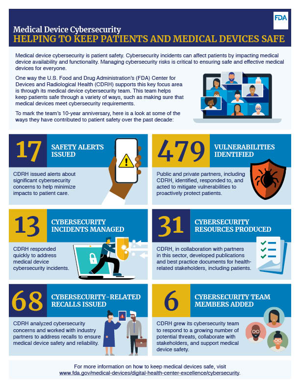 Thumbnail version of the Medical Device Cybersecurity Infographic