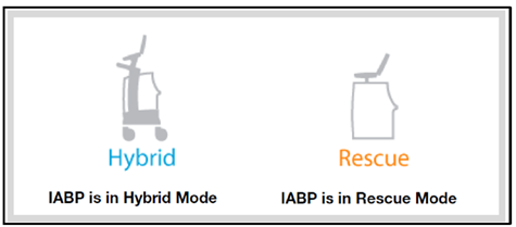 Hybrid and Rescue icon modes of the Cardiosave device