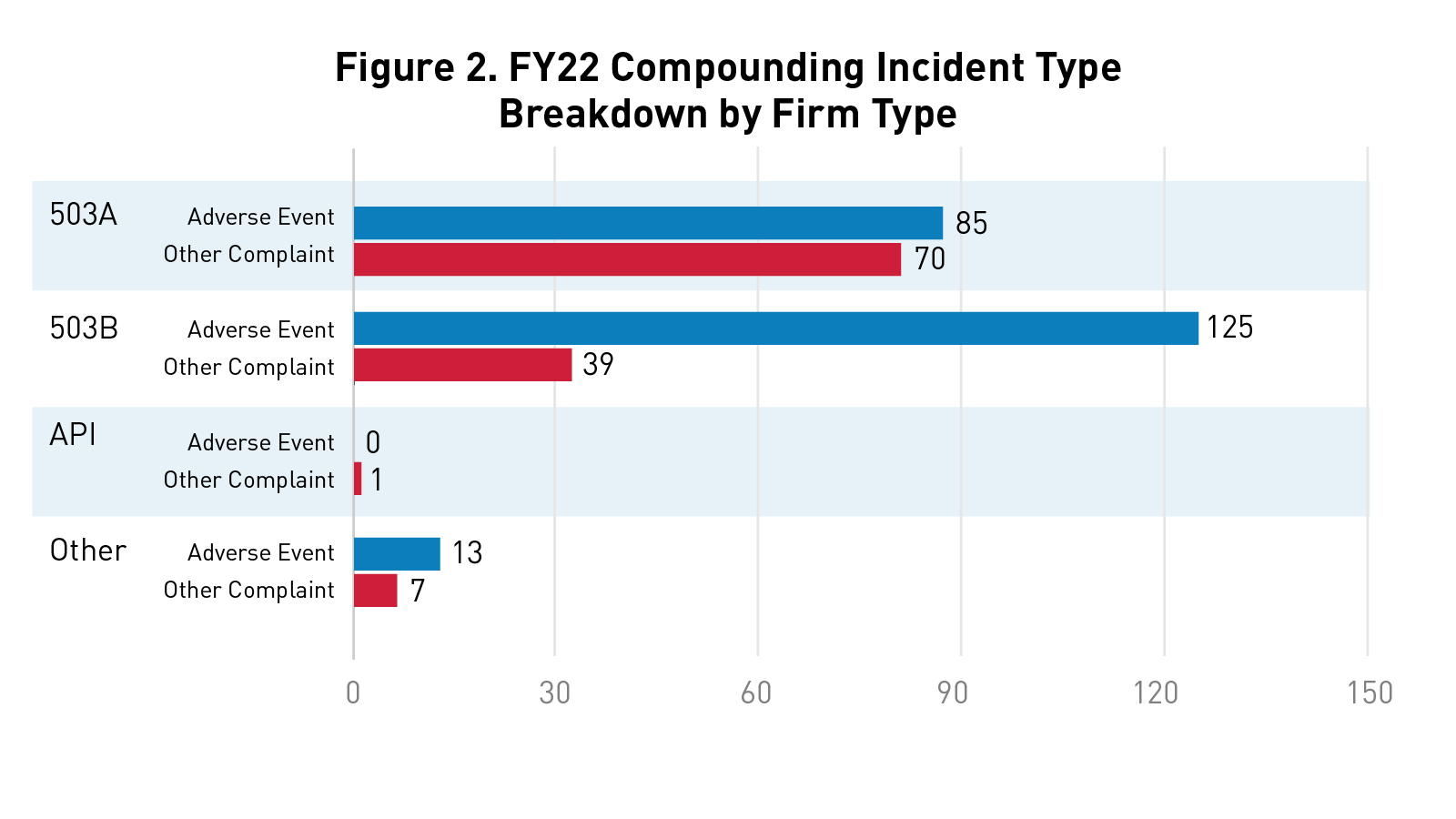 Breakdown by Firm Type