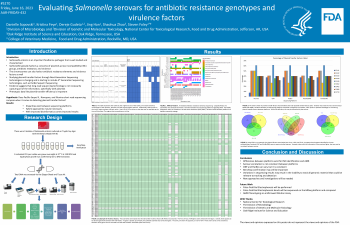 Thumbnail for scientific poster: Evaluating Salmonella Serovars