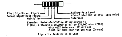 figure - resistor color code