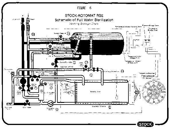 PRESSURE CONTROL