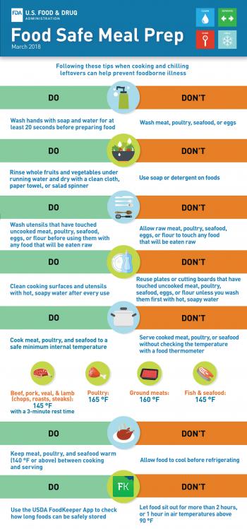 Food Safe Meal Prep (Infographic)