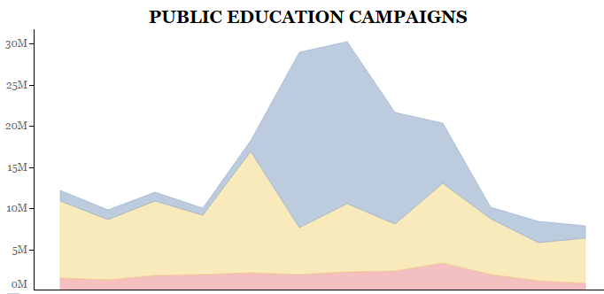 FDA-TRACK: CTP - Public Education