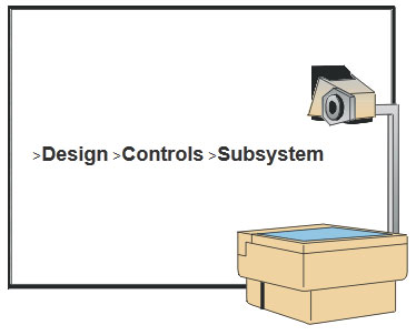 Design Controls