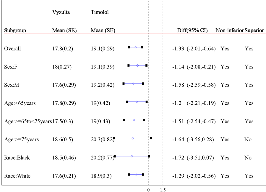 (Alt-Tag: Table summarizes efficacy results by subgroup).