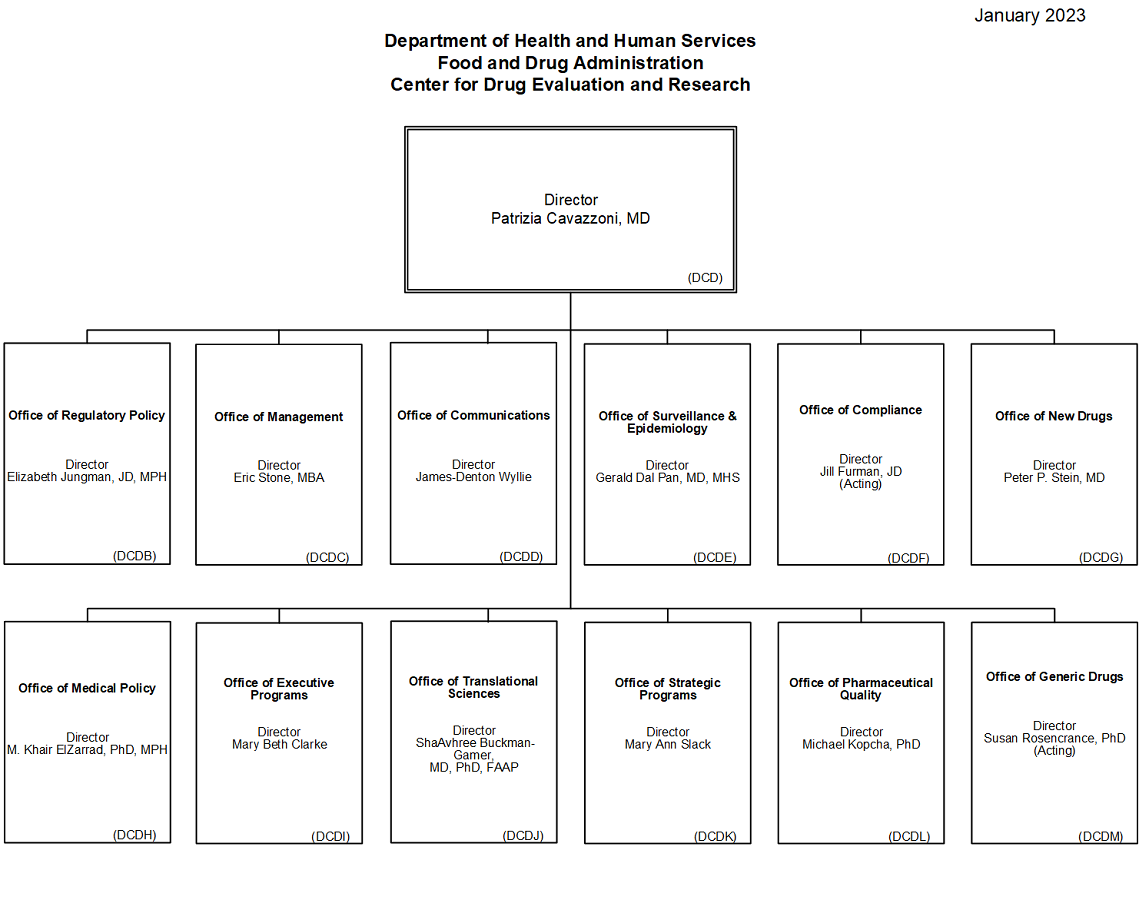 CDER Organization Chart