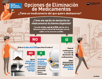 Drug Disposal Image