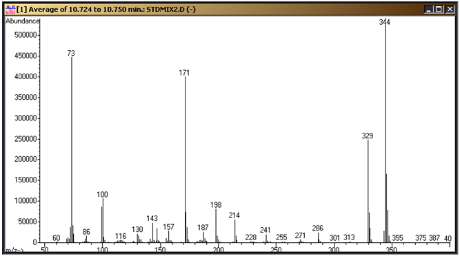 Ammelide tri-TMS derivative mass spectrum