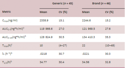 Lamotrigine Table 1