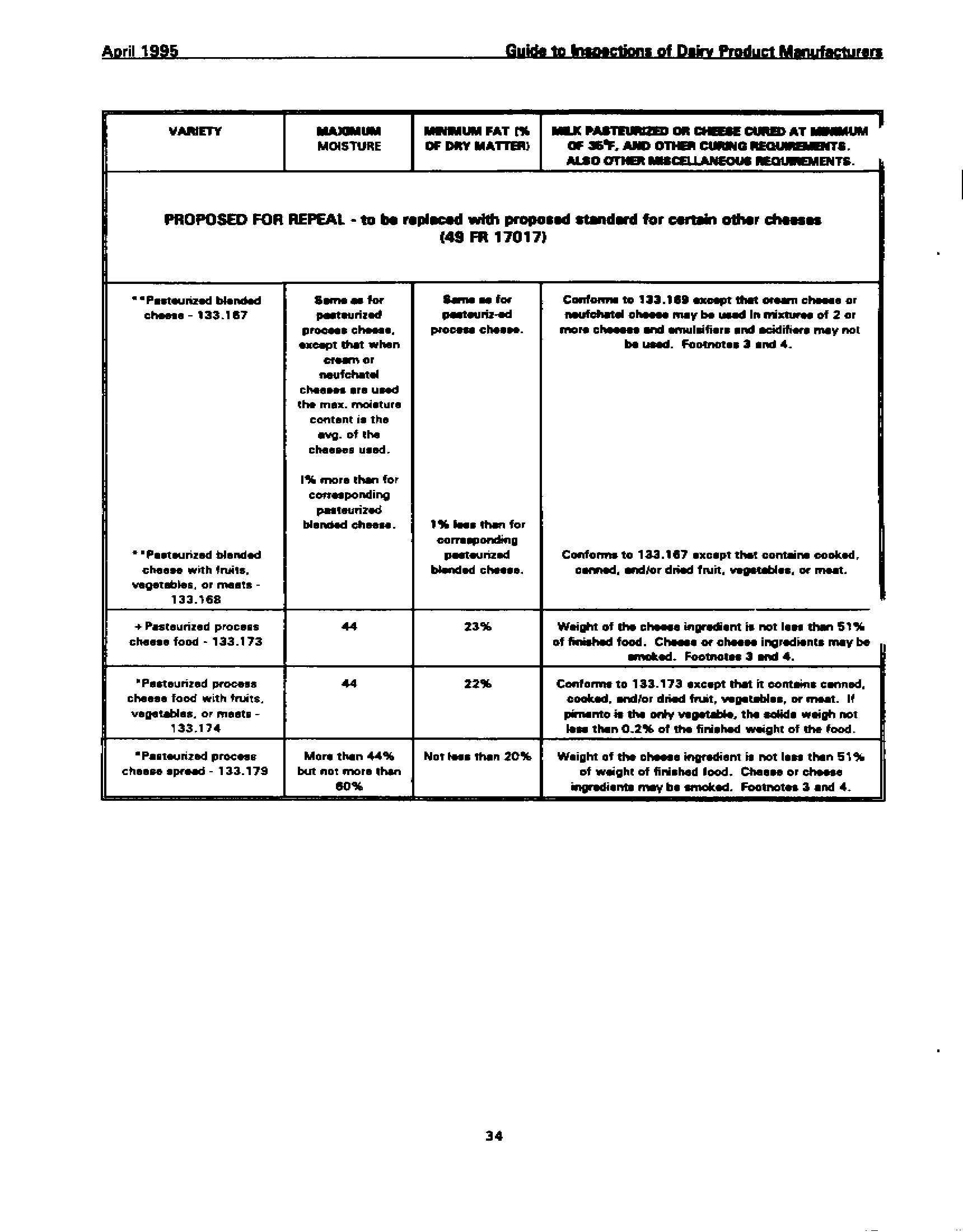 Pasteurized blended cheese to Pasteurized process cheese spread