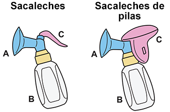 Sacaleche manual (350x265)