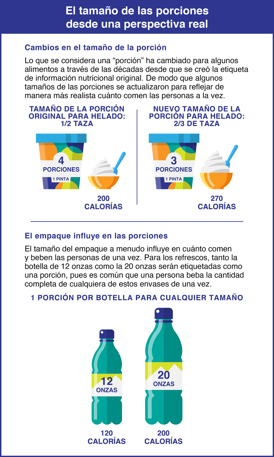 El tamaño de las porciones desdeuna perspectiva real