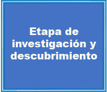 Etapa de Investigación y Descubrimiento