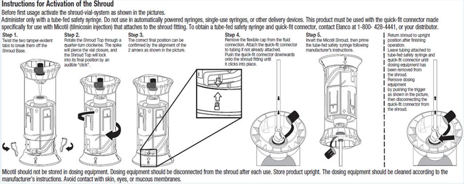 Five-step process instructions for activating the shroud-vial-system. The full description is found on the page under "Instructions for Activation of the Shroud".