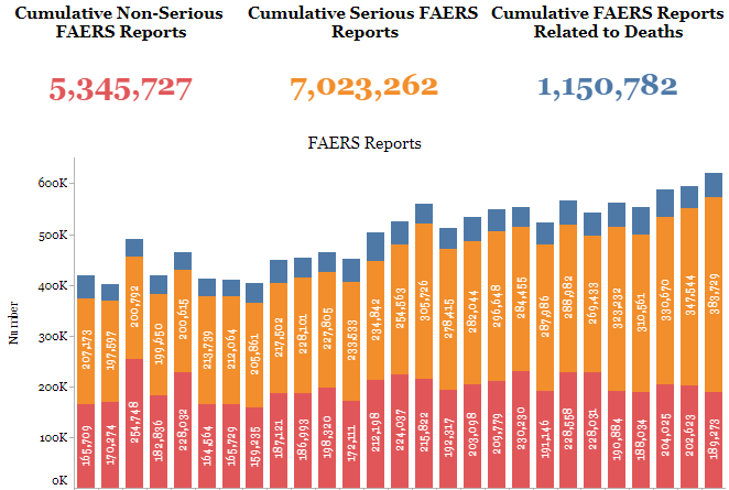 FDA-TRACK: CDER - Post-Approval Safety Monitoring