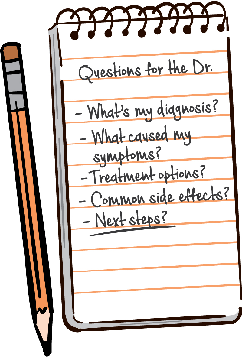 Illustration of a list of questions for the doctor.